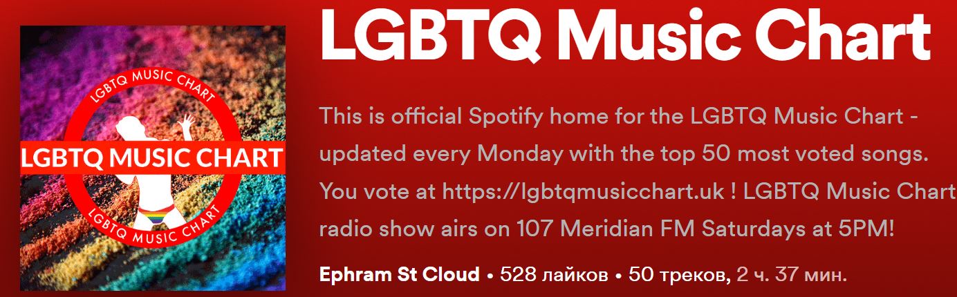 Лучшая ЛГБТК-музыка. LGBTQ Music Chart 50-я неделя