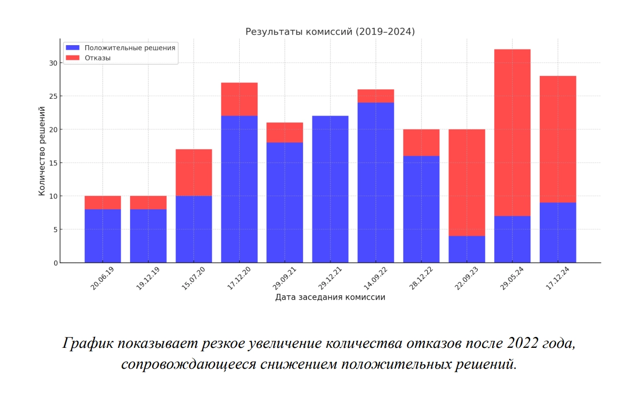 Гісторыя Алекса і яго шлях транспераходу