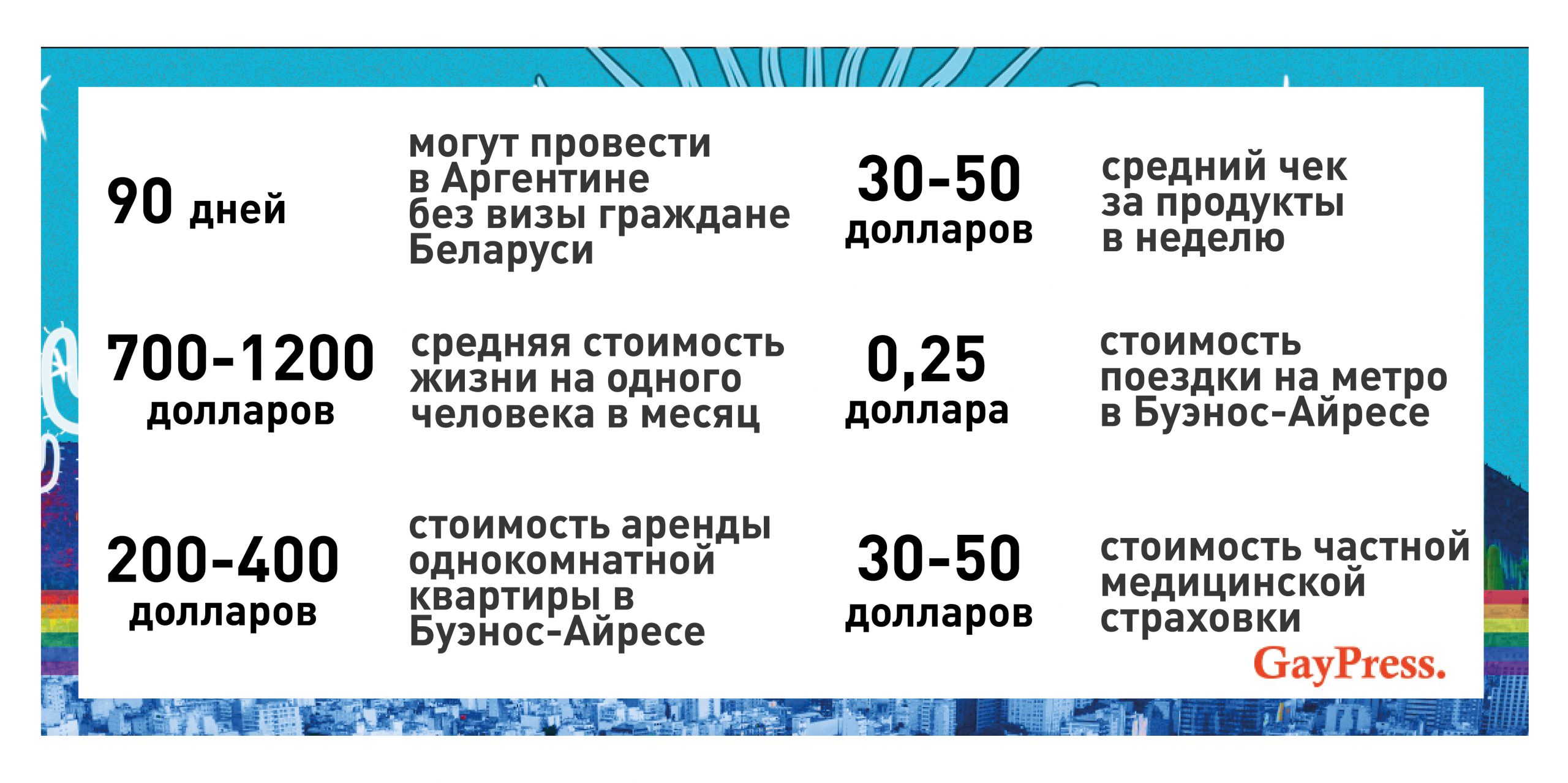 Гид по переезду в Аргентину для ЛГБТК+. Самое важное