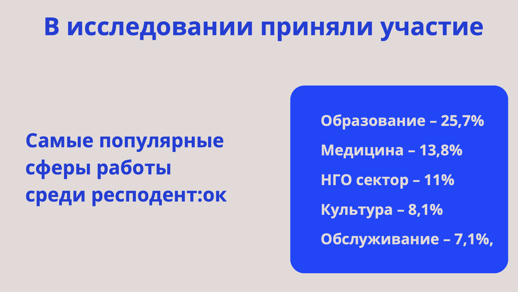 Исследование беларуских родителей: гендер и сексуальность